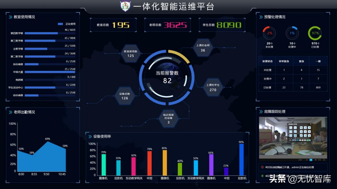 AI+智慧校园建设解决方案（附PPT全文）