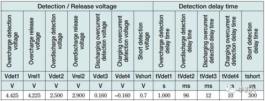 锂电池保护板电路原理详解