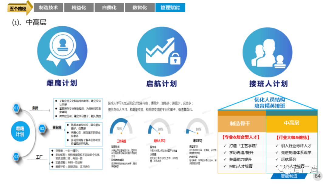 81页智能制造工厂三年规划完整方案（可下载）
