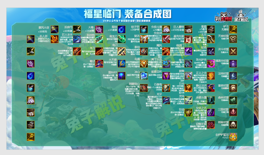 金铲铲福星上分阵容(金铲铲天选之人怎么玩)