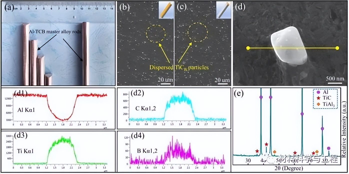 山大《MD》：新思路！TCB晶种实现Al-Mn系铝合金的高效细化与强化