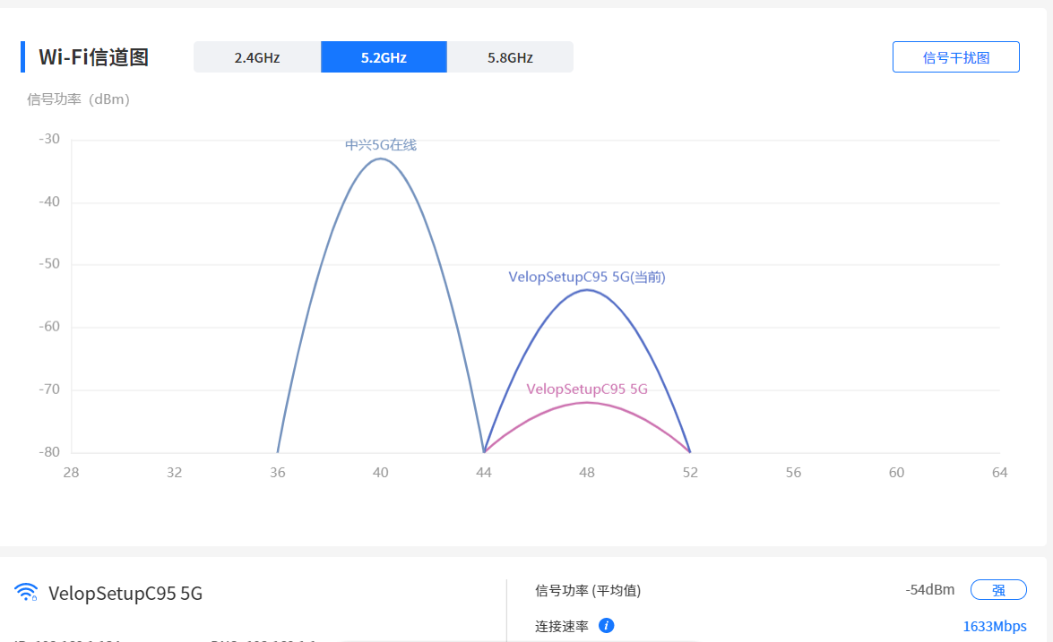 WiFi 信号不满，WIFI设备何选，零成本提升Wi-Fi覆盖率及传输速度