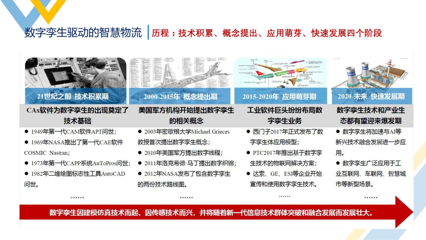 智慧物流概述