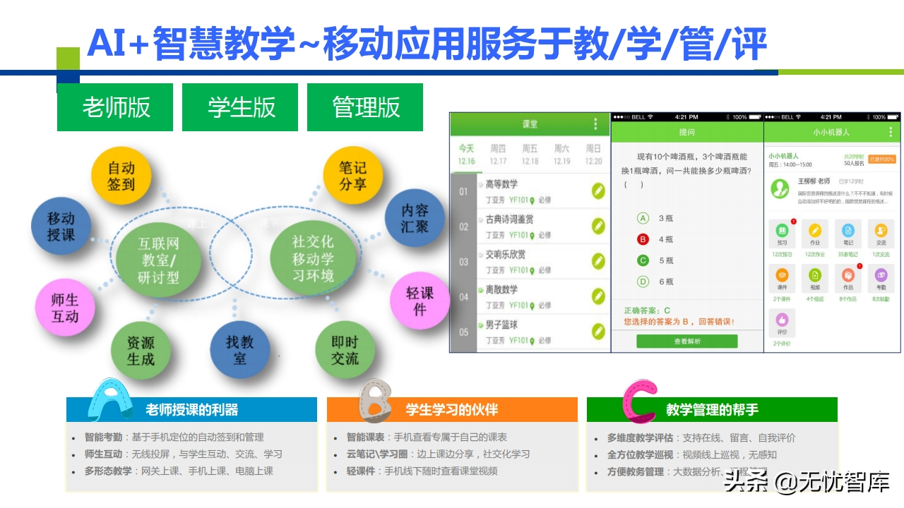 AI+智慧校园建设解决方案（附PPT全文）