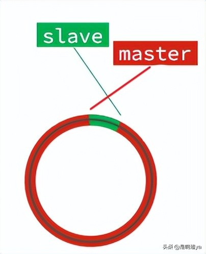 Redis进阶知识点——Redis面试中常问的几个问题