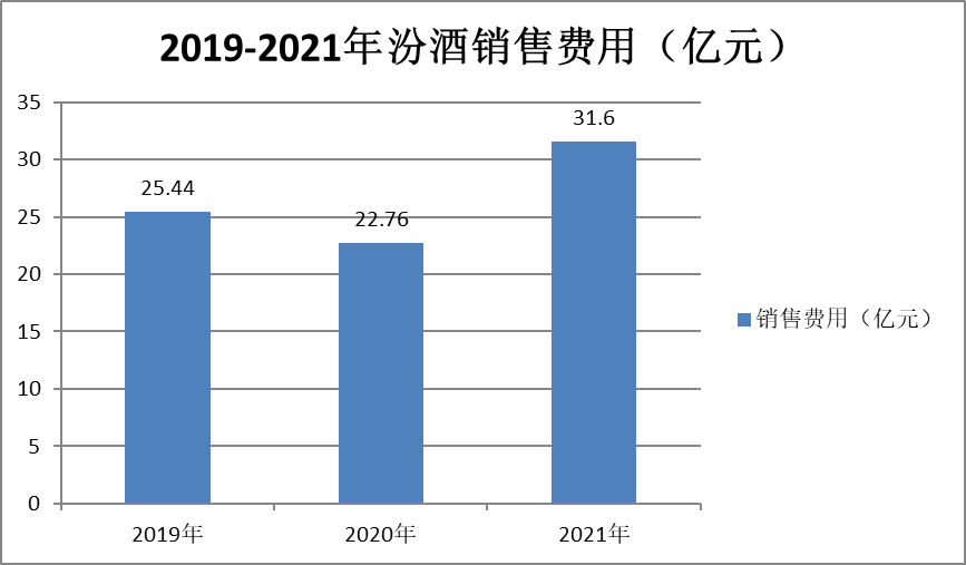 “复兴之路”遇上存量市场，山西汾酒有几成胜算？