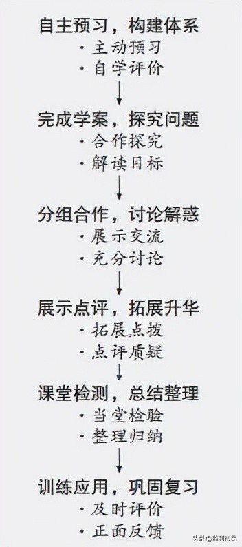中国教育报关注监利一中：守正出新 走出高效课堂前行路