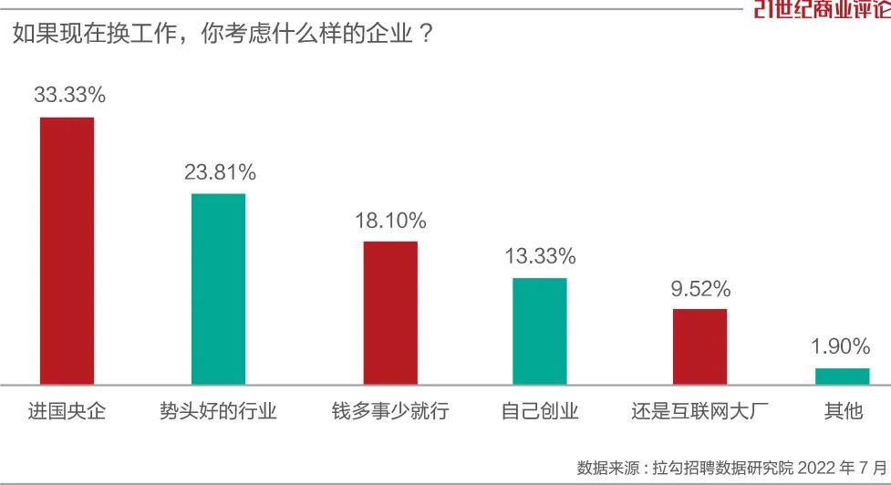 互联网人求职，稳定性压倒一切