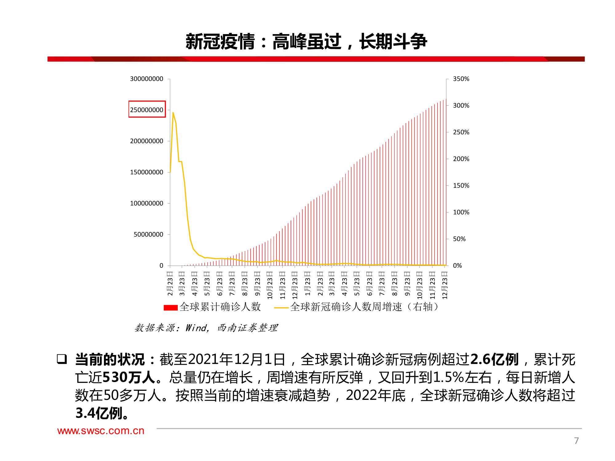A股2022年投资策略：大分化，2022年的风险与机遇