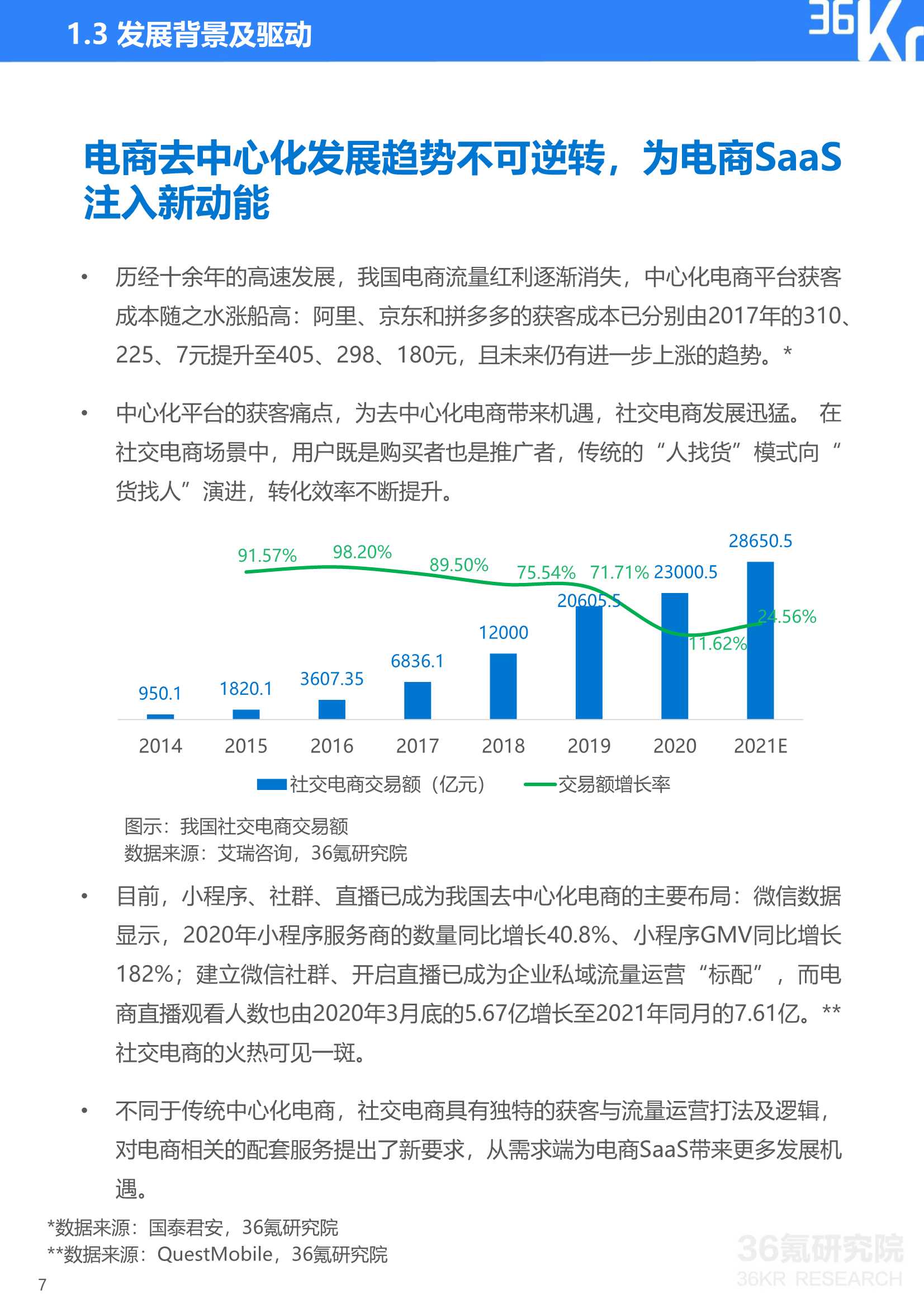 2021年中国电商SaaS行业研究报告