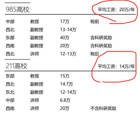 副教授工资大概多少钱一个月，副教授工资大概多少钱一个月？