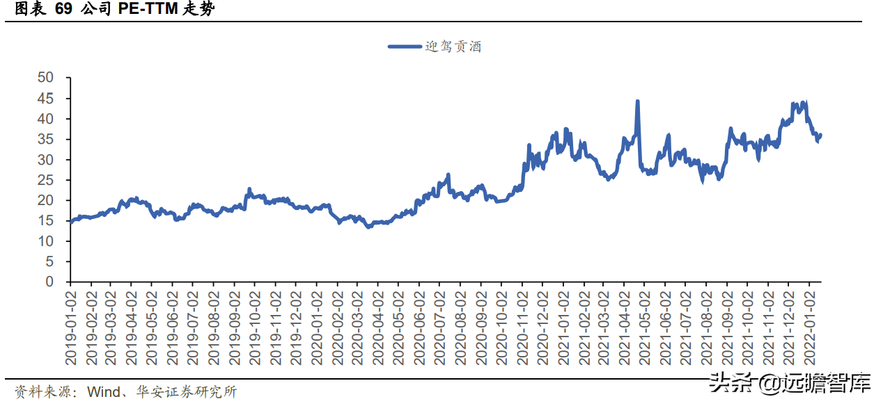 迎驾贡酒：生态酿造领军酒企，传承悠久，洞藏系列未来可期