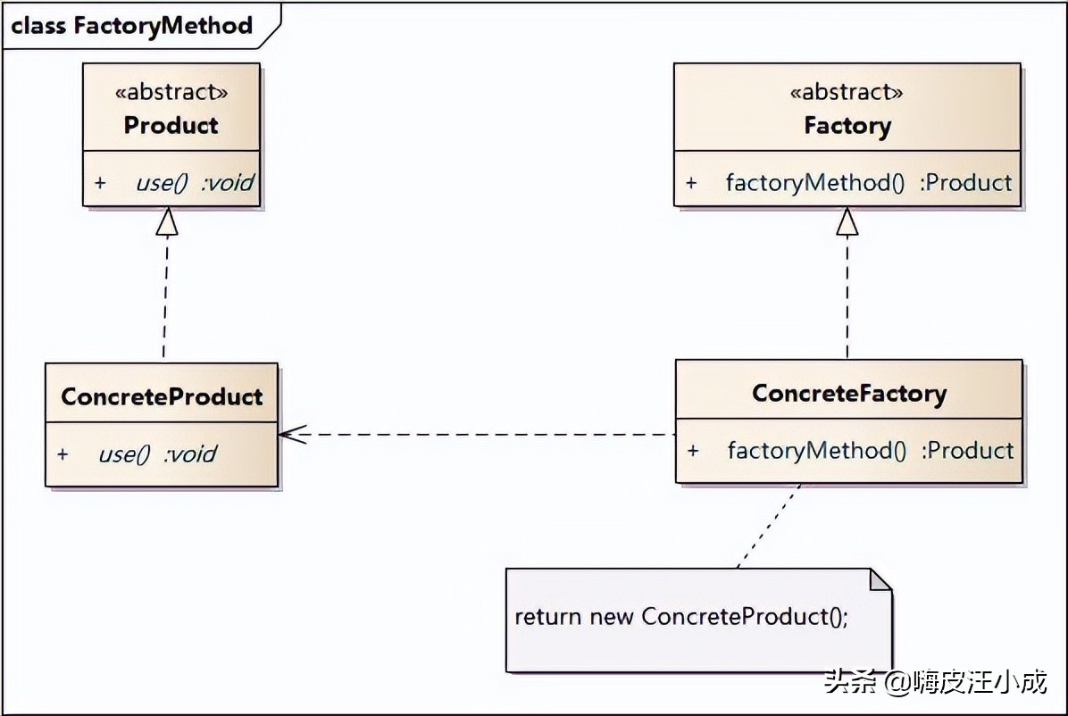设计模式 | 工厂方法模式