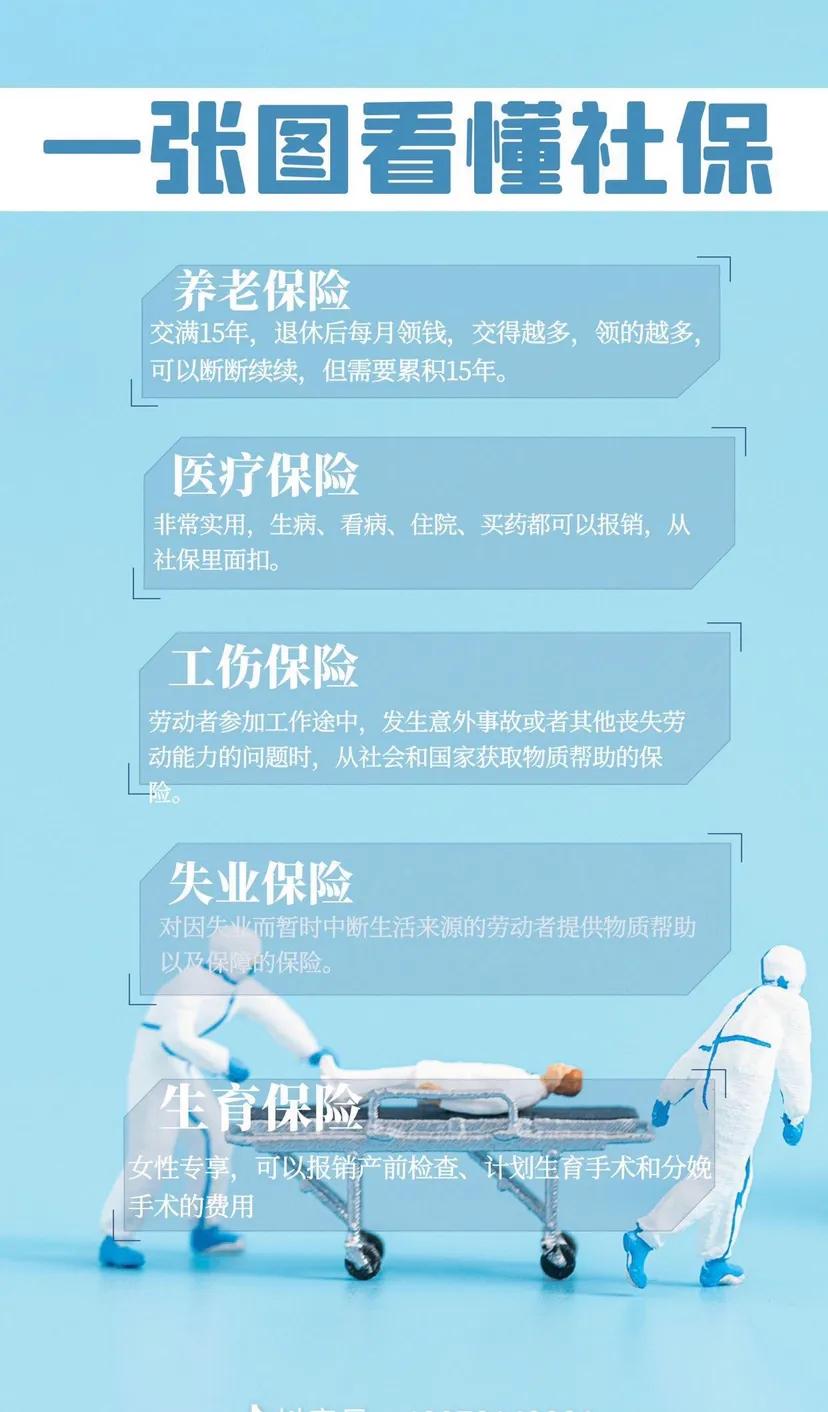 社保缴费15年退休工资每月有多少