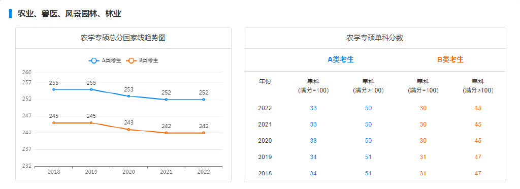 考研倒计时丨四川农业大学风景园林专硕和学硕的区别，如何选择？