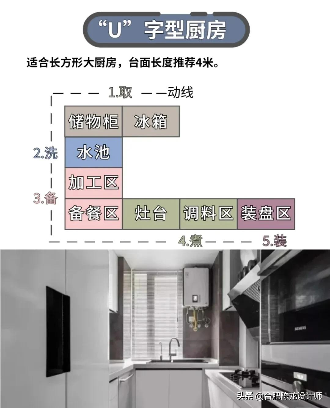 厨房卫生间装修大多数人都装错了，这六点掌握好，品质立马上升