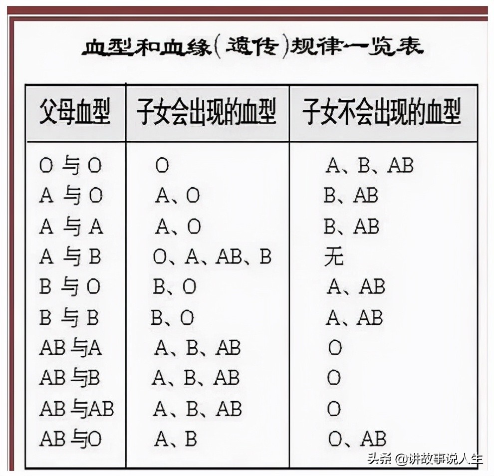 隐藏在两个贫富家庭之间的缘分和尴尬，十年养育之恩最终错付