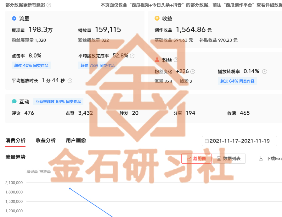 自媒体新手入门必备，5大点经验分享