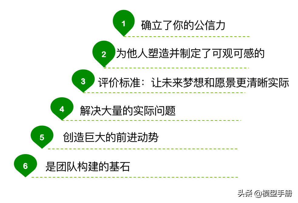 领导力的5个层次，你在哪一阶段？
