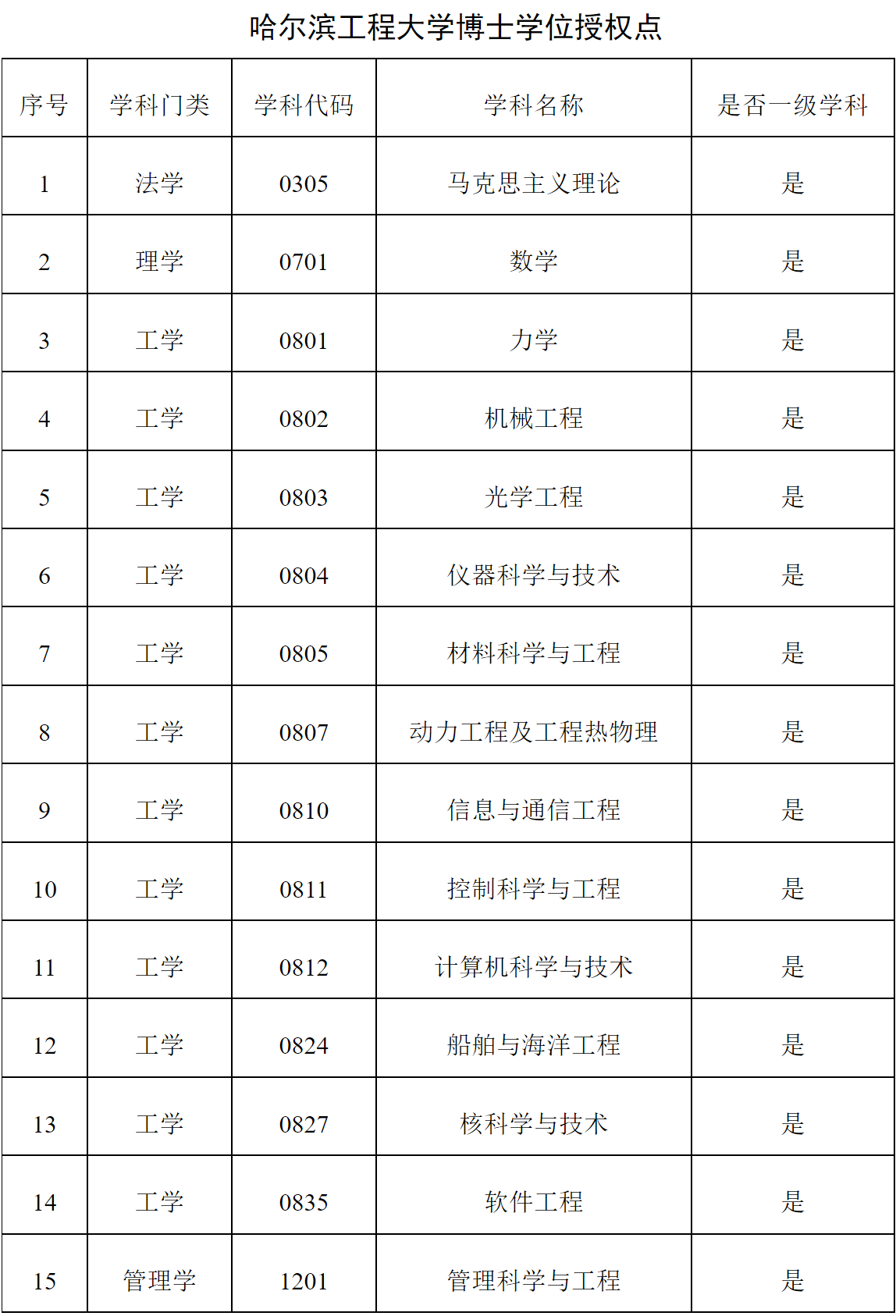 哈尔滨工程大学：所在地、名气真的不算优秀，但却是求学的好去处