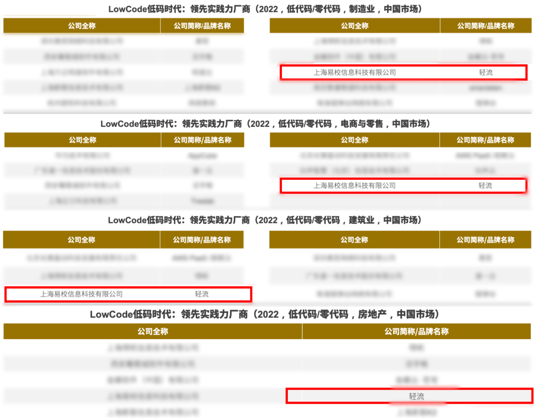 輕流實力獲選「中國低代碼/零代碼行業綜合影響力企業 TOP 15」