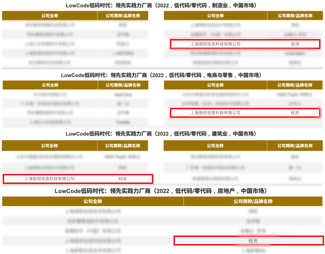 轻流实力获选「中国低代码/零代码行业综合影响力企业 TOP 15」