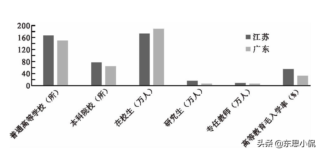 cba江苏为什么打不过广东(江苏VS广州，谁才是东部教育的领头羊？)