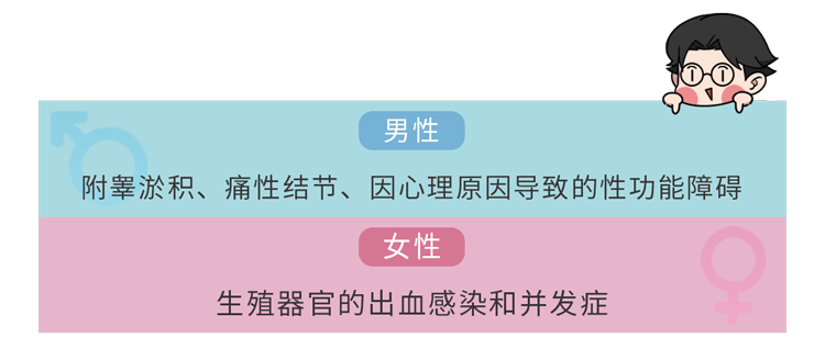 男性结扎和女性结扎，哪个伤害更大？男性结扎会降低性能力吗？