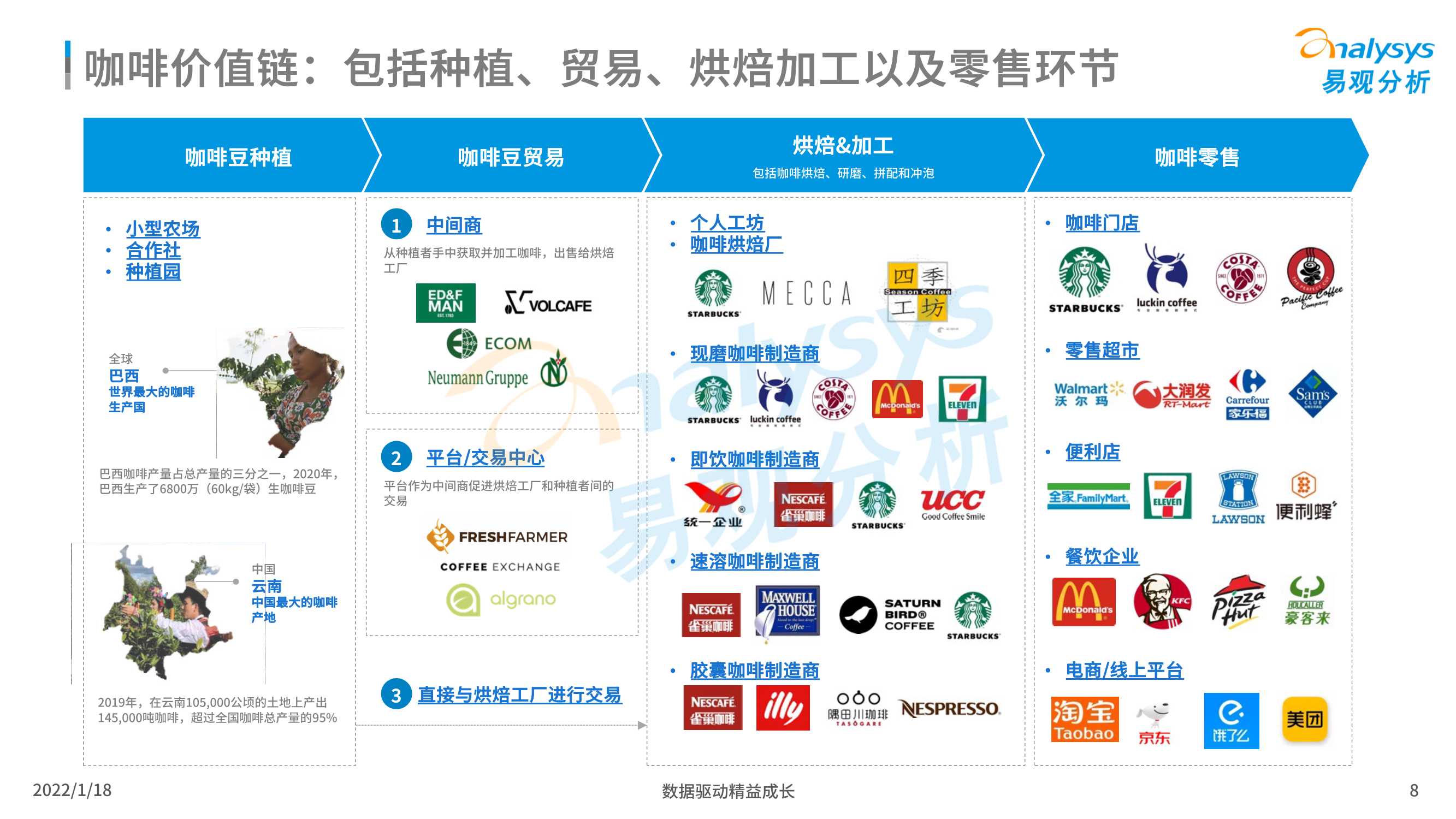 2021年中国现磨咖啡市场行业发展趋势白皮书