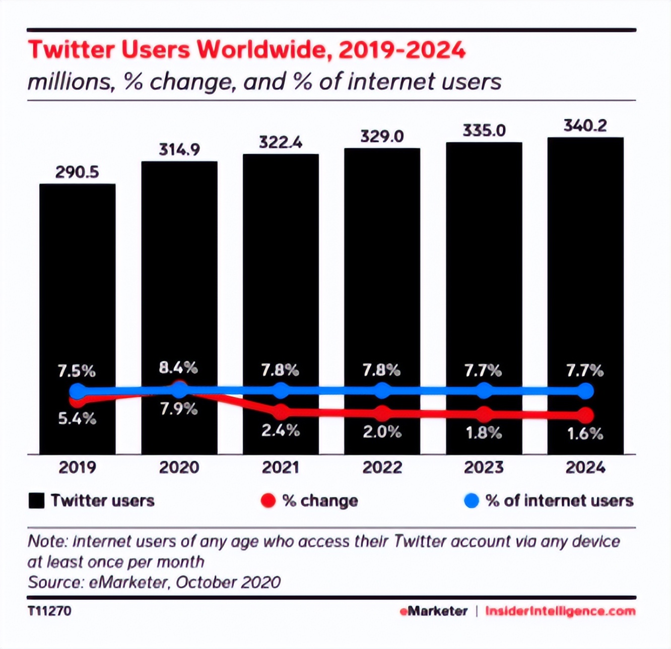 超有用的31条Twitter营销“热”知识