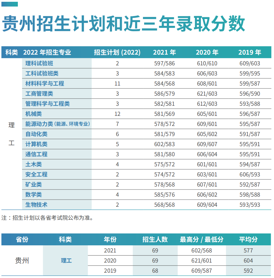 刚刚，北京市2022年高考分数线出炉！多少分可以上北京科技大学？