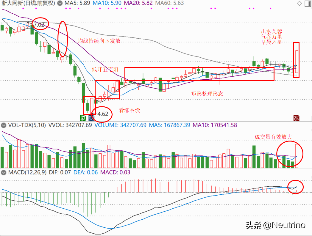 分享软件服务板块的一只首板低位潜力股！（附分析）