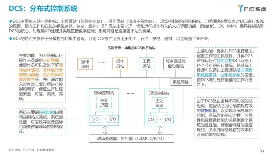 西门子、达索、SAP、中控…:2021工业软件全景研究