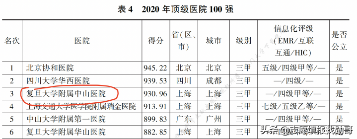 上海理工大学，这个专业真不错，选它