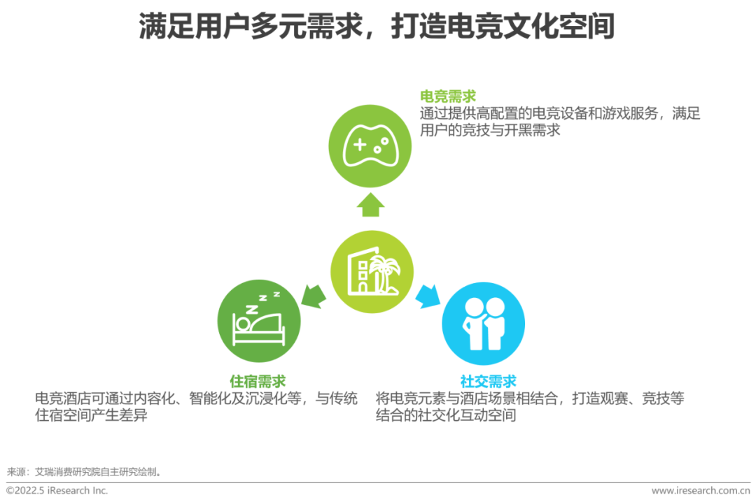 2022年中国电竞行业研究报告