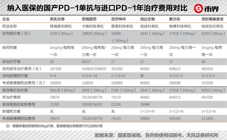 抗癌十年，这个浙江博士赚了50亿