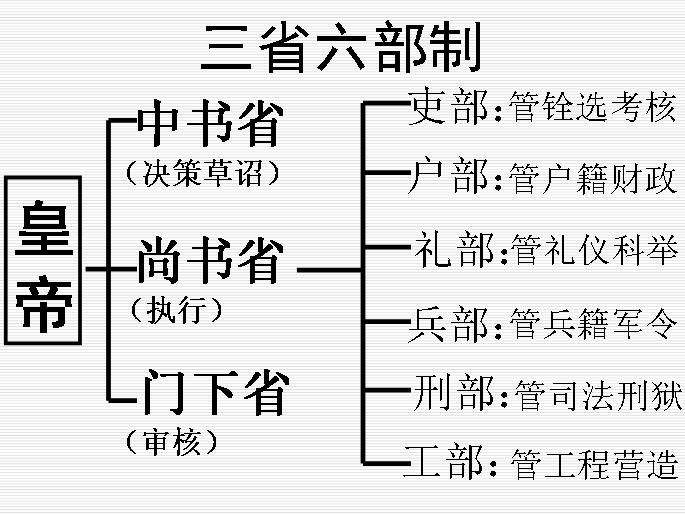 隋文帝杨坚，为什么是一位被严重低估的千古一帝？