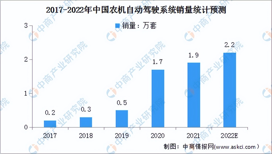2022年中国农业机械产业链全景图上中下游市场及企业分析