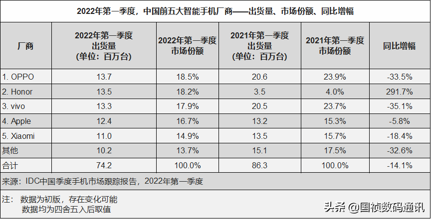 苹果手机所向披靡的原因浅析，值得深思，国内厂家如何破局？