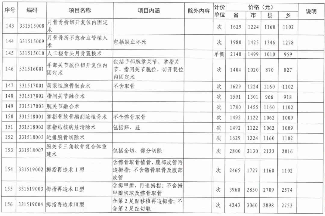 dr价格表执行新价格