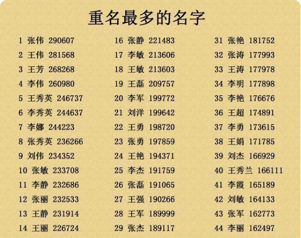 小学生扎堆叫"梓涵"变成过去式?叫"宇辰"的变多,名字很重要