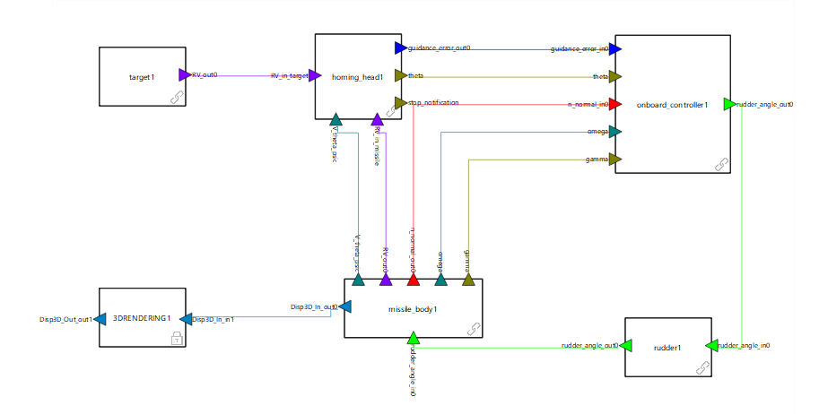 GCAir与第三方软件联合仿真实现