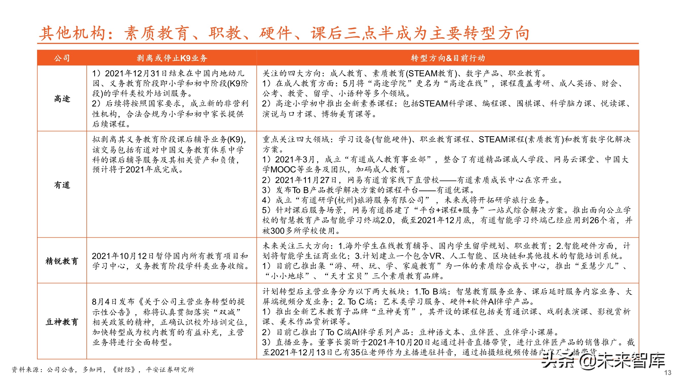 教育培训行业专题研究：大象转身，消亡还是重生