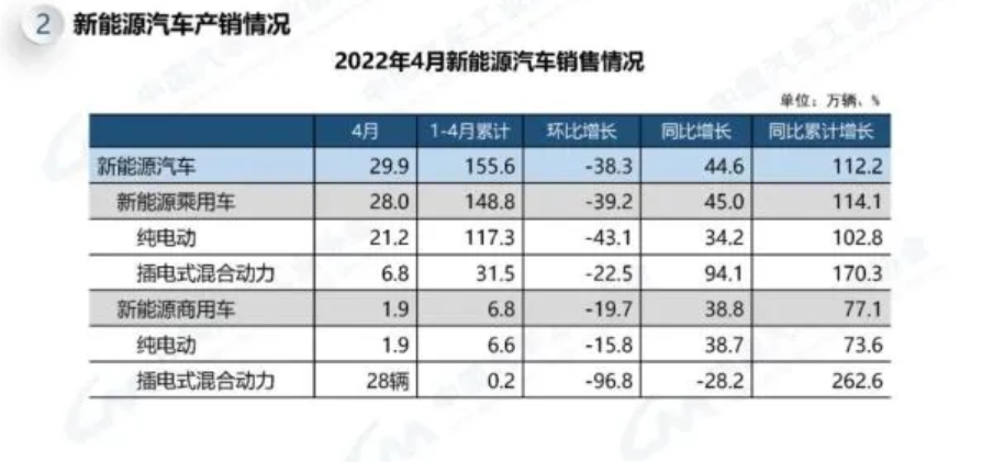 18.2%青年失业，6700家汽服门店亏损转让 汽修老板成“光杆司令”