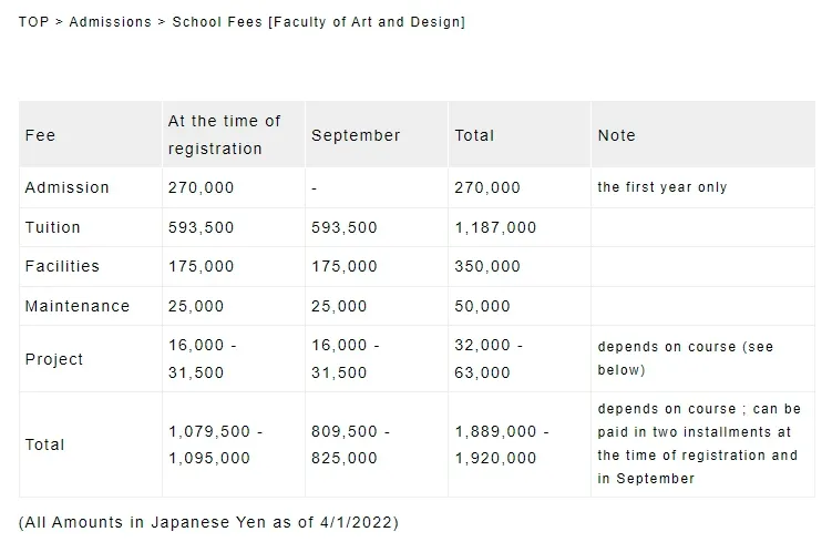 日本艺术留学学费一览，这也太太太实惠了吧