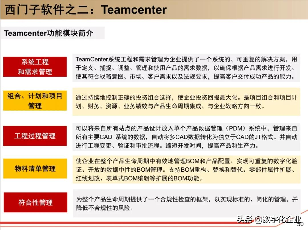 西门子•工业软件:研究框架(125页)