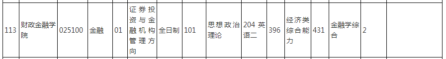 顶尖985考研到底有多难？中国人民大学考研最新全解