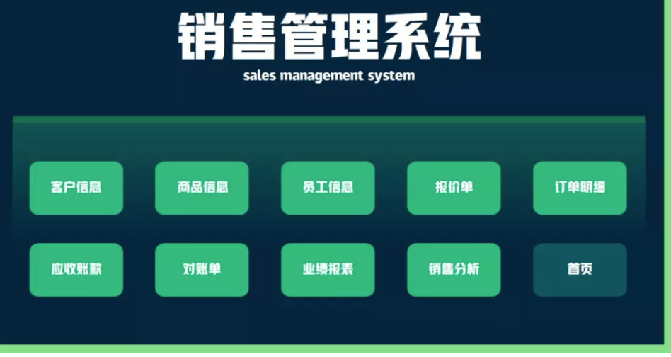 Excel可以用于销售管理，它提供了强大的数据处理和可视化工具