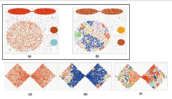 聚类算法有哪些？又是如何分类？