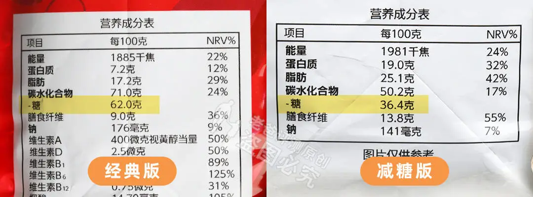 越吃越胖的十种迷惑零食，快看看你吃了没？